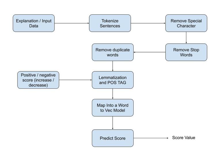 Challenge 2 - Team Enigma - Risk Analysis for each facility – screenshot 1