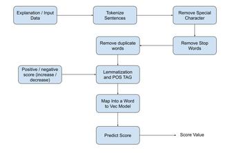 Challenge 2 - Team Enigma - Risk Analysis for each facility