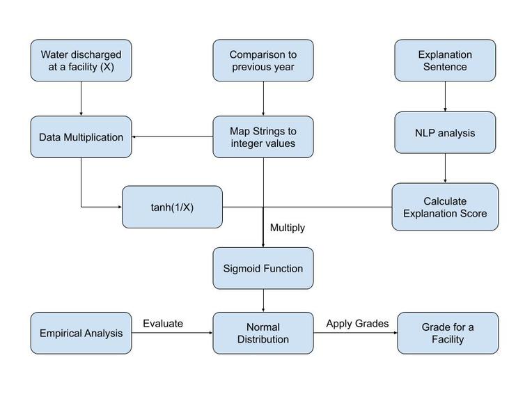 Challenge 2 - Team Enigma - Risk Analysis for each facility – screenshot 2