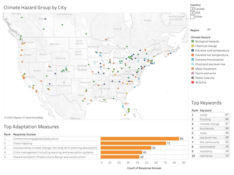 Challenge 2 - Team Merlion – screenshot 1