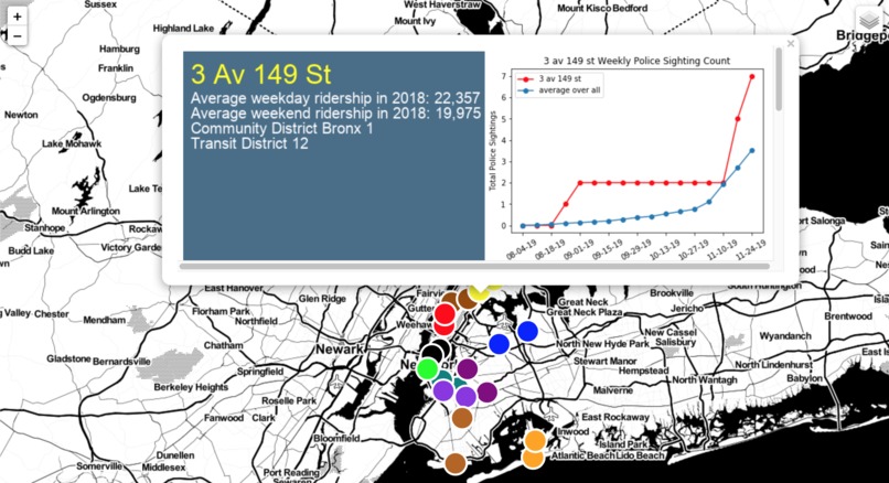 NYPD Fare Evasion Enforcement – screenshot 2