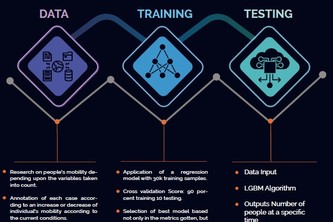 Kairos App