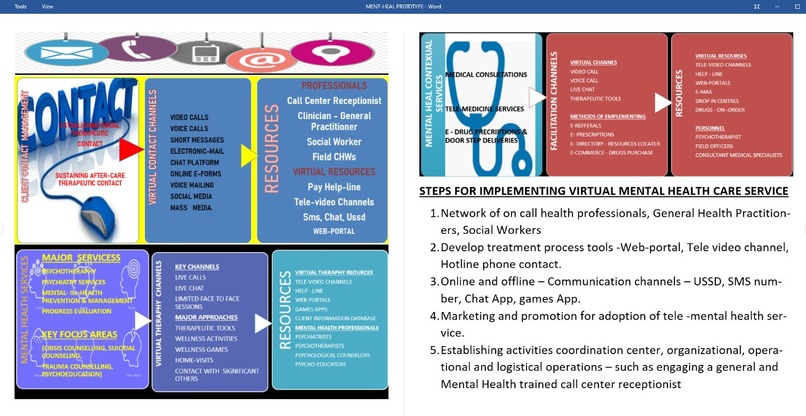 MENT-HEAL (Mental Health Online Services) – screenshot 1