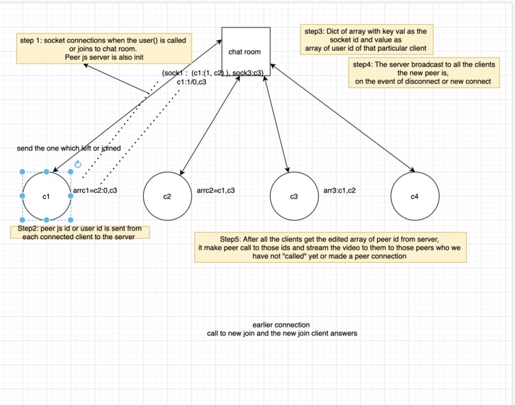 Ping: Video Calling App  – screenshot 1