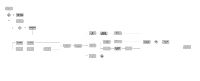Ping: Video Calling App  – screenshot 2
