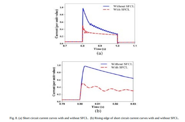 Team 20 - Superconducting Hybrid DC circuit breaker – screenshot 2