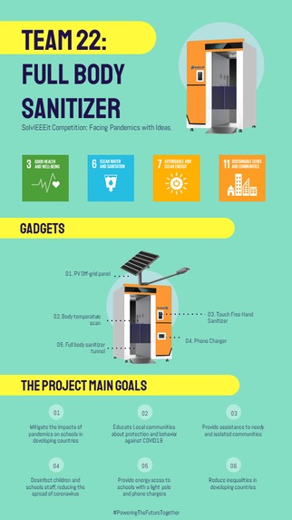 Team 22 - Full Body Sanitizer – screenshot 3