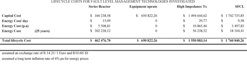 Team 20 - Superconducting Hybrid DC circuit breaker – screenshot 3