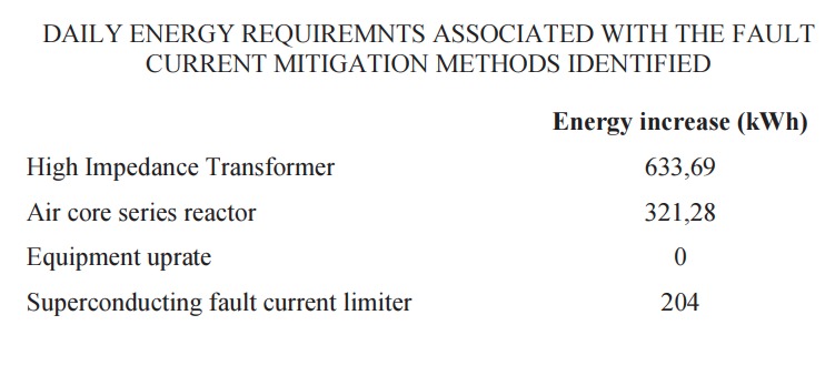 Team 20 - Superconducting Hybrid DC circuit breaker – screenshot 4