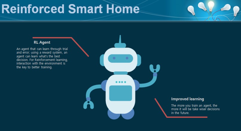 TEAM 07 - Reinforced Smart Home – screenshot 1