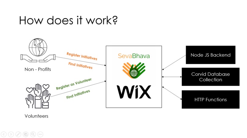 Sevabhava – screenshot 1