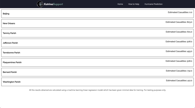 Katrina Support – screenshot 3