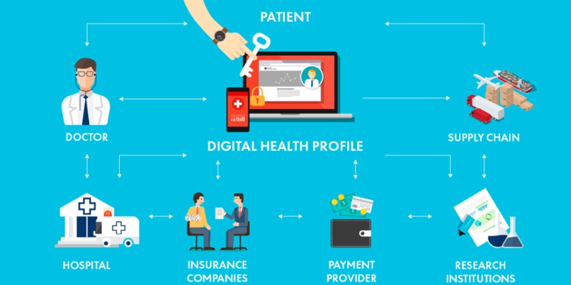 Team Caturday - Blockchain Healthcare – screenshot 1