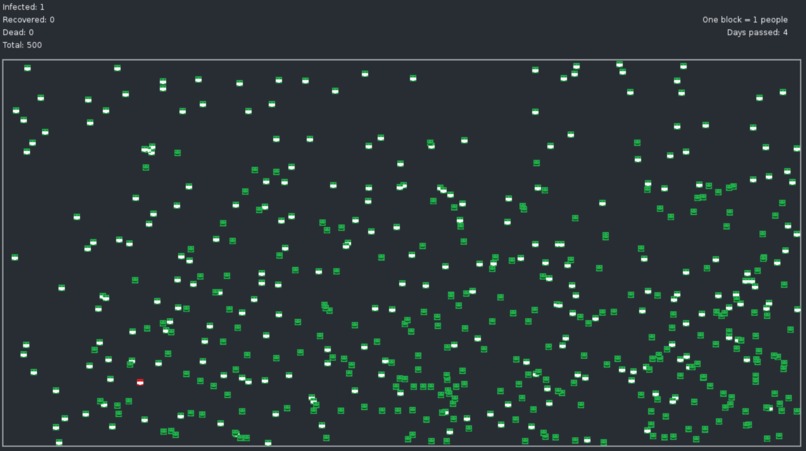 COVID-19 Simulator – screenshot 3