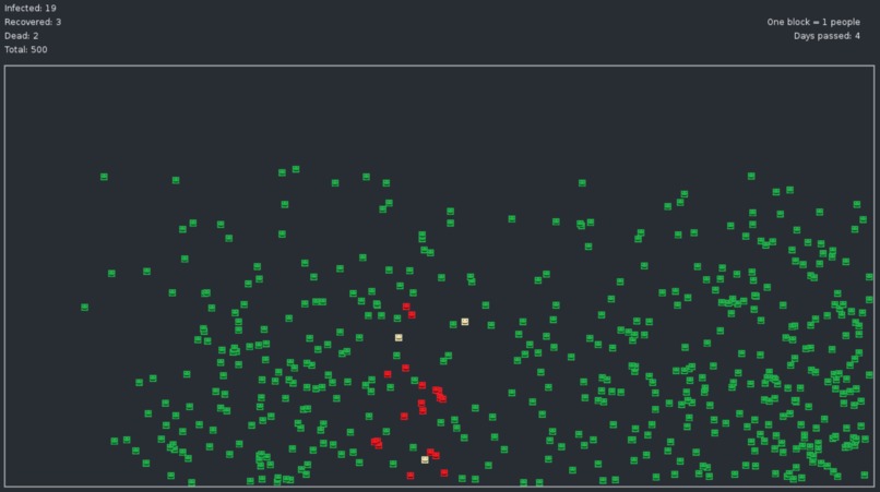 COVID-19 Simulator – screenshot 2