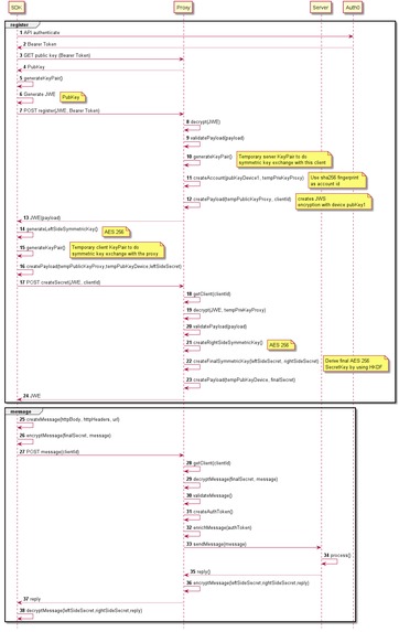 Sec-Channel – screenshot 1