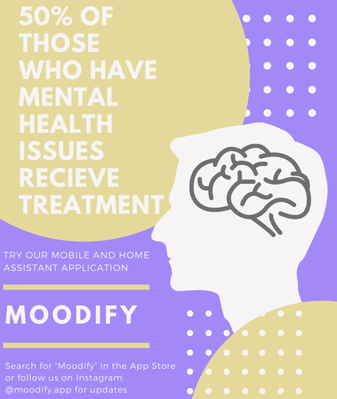 Moodify - Aang Gang, Team 28 – screenshot 11