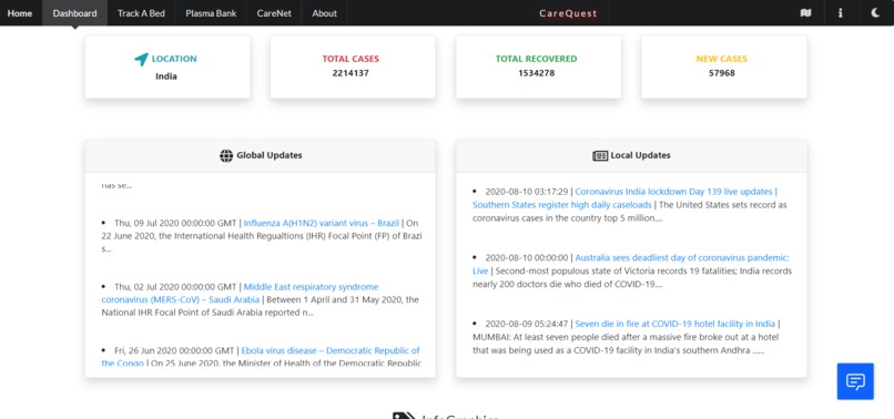 Care Quest – screenshot 4