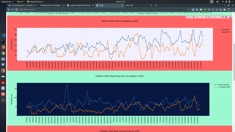 COVID-19: A Boon For Nature – screenshot 2