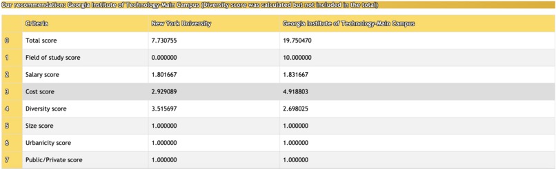 Mustard: Find the right college for you – screenshot 2
