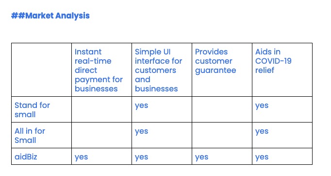 aidBiz – screenshot 1