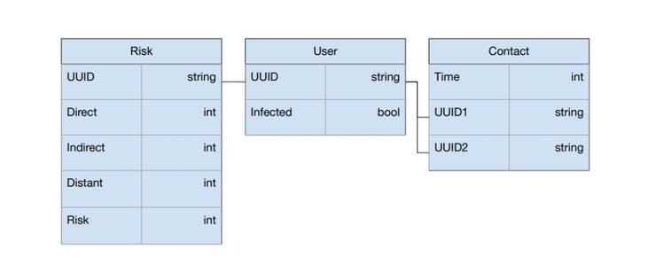 Corona Guard – screenshot 14
