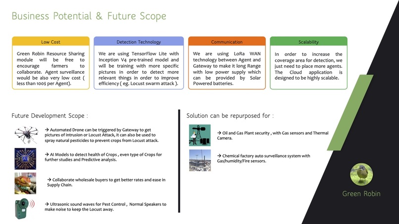Green Robin – screenshot 6