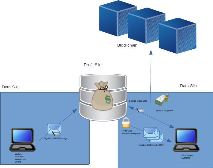 profitsilo – screenshot 1