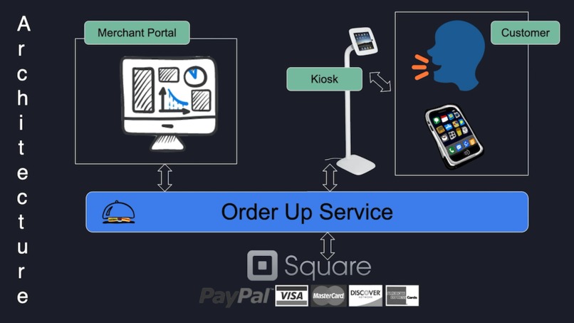 Order Up – screenshot 1