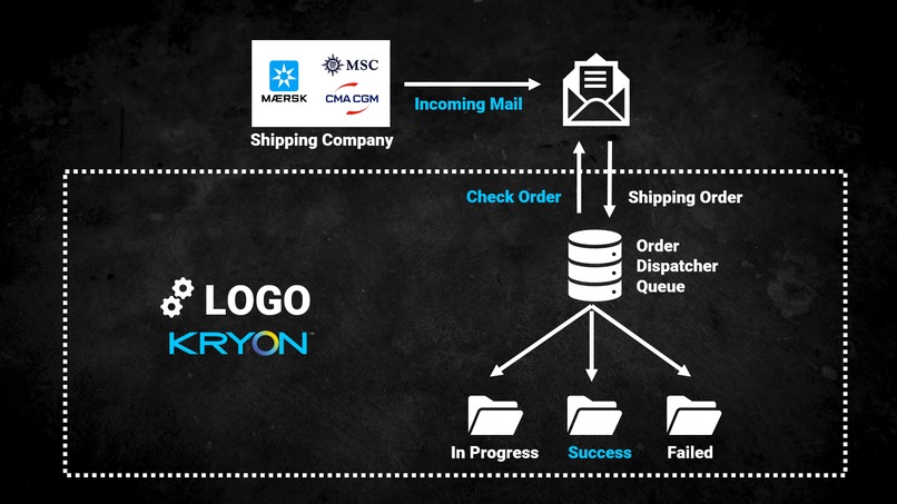 LOGO - LOGistics Operator – screenshot 6