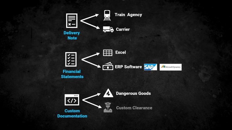 LOGO - LOGistics Operator – screenshot 7