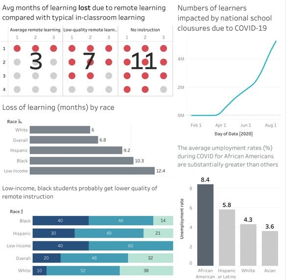Loss of learning in COVID-19  – screenshot 1