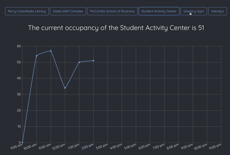Occupansee – screenshot 1