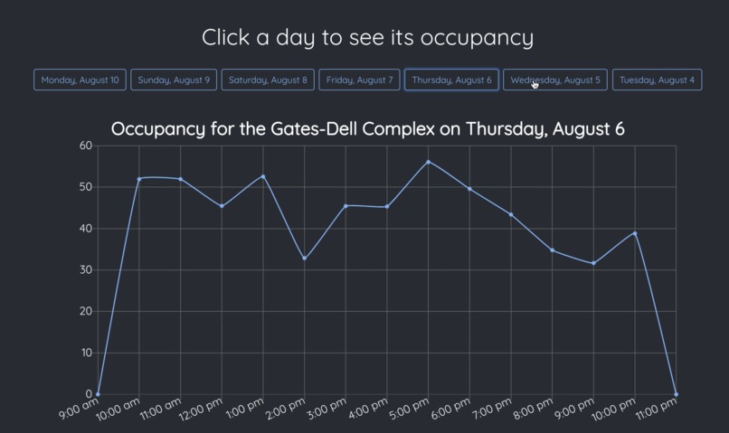 Occupansee – screenshot 3
