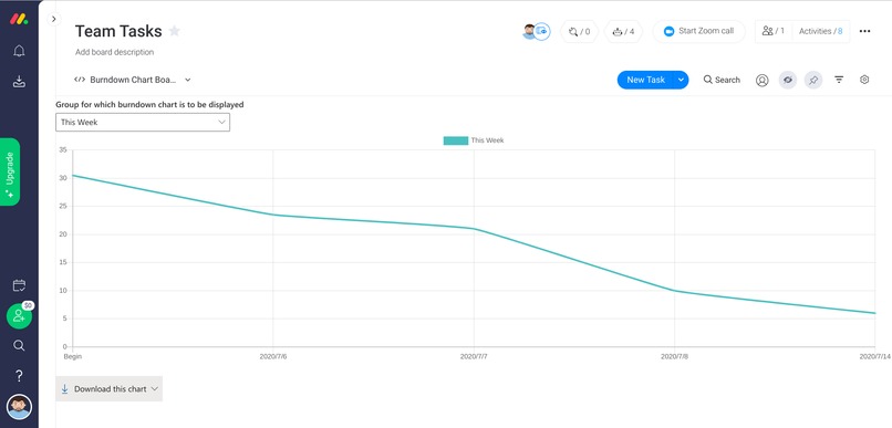 Burndown Charter – screenshot 1