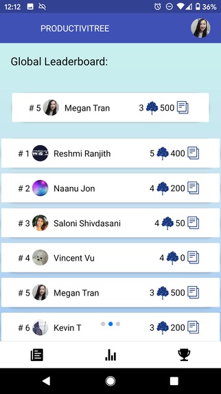 ProductiviTree – screenshot 4