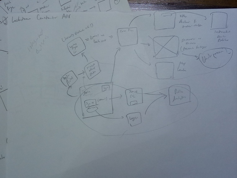 Integrated Outbreak Coordinator (ICOD) – screenshot 2