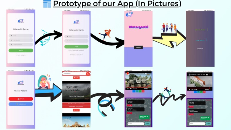 Matargasthi-Virtual Togetherness | Made in India – screenshot 1