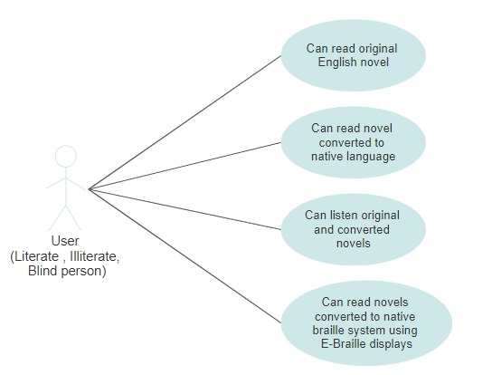 AKSHAR – screenshot 1