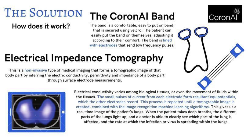 EIT Remote medical diagnostics(CoronAI) – screenshot 7