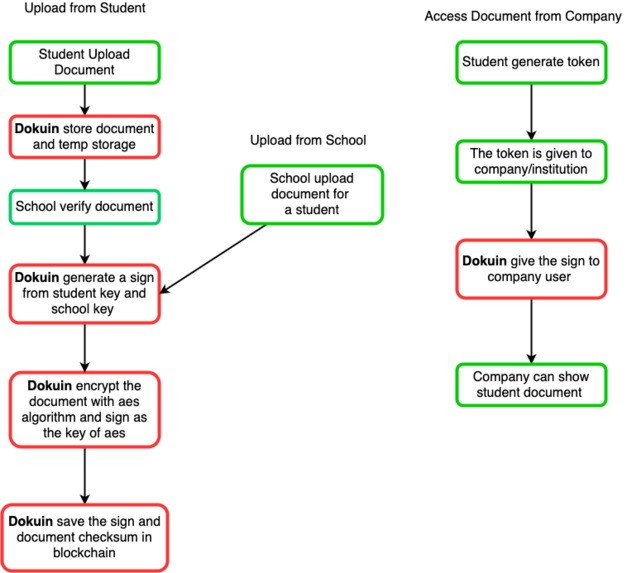 Dokuin – screenshot 4