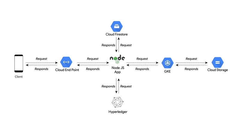 Dokuin – screenshot 5