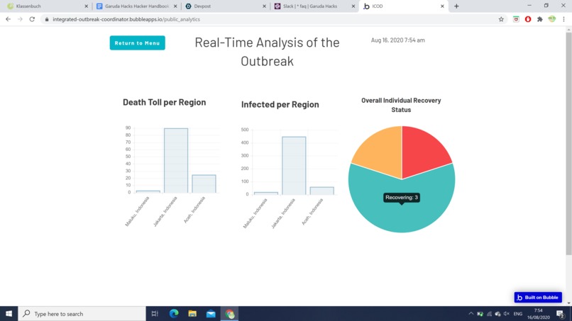 Integrated Outbreak Coordinator (ICOD) – screenshot 5