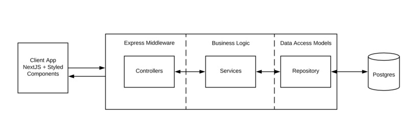 Re:space – screenshot 3