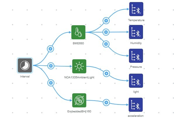 Home Automation and Monitoring – screenshot 3