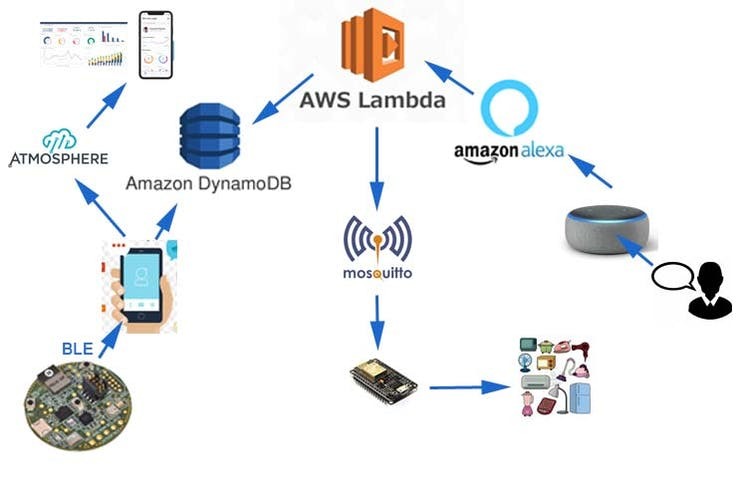Home Automation and Monitoring – screenshot 8
