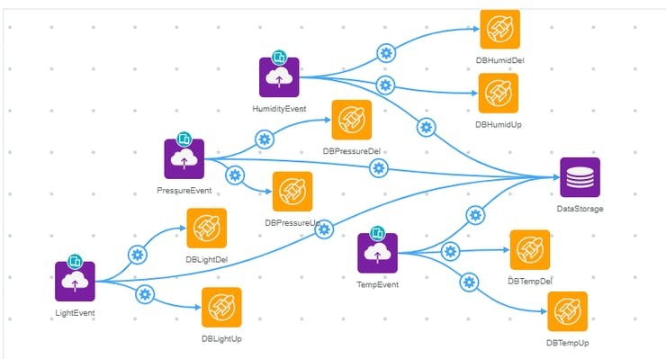 Home Automation and Monitoring – screenshot 11