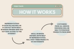 ChungBae Ecommerce Platform - HelperHands – screenshot 3