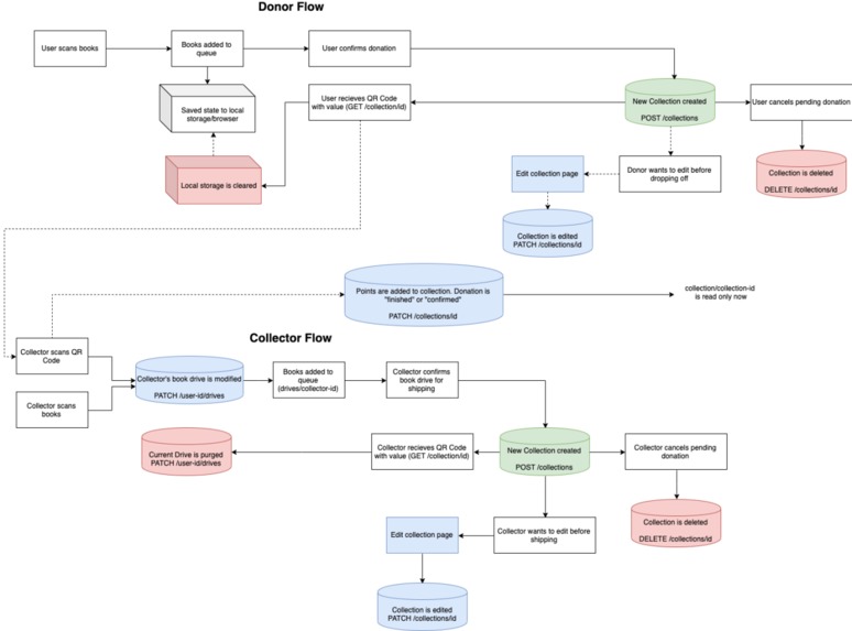 Kitabu – screenshot 3