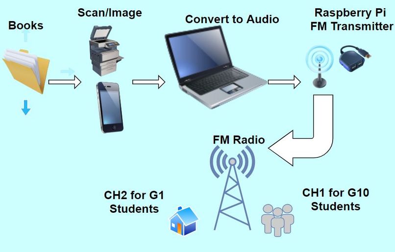 VAC – screenshot 2